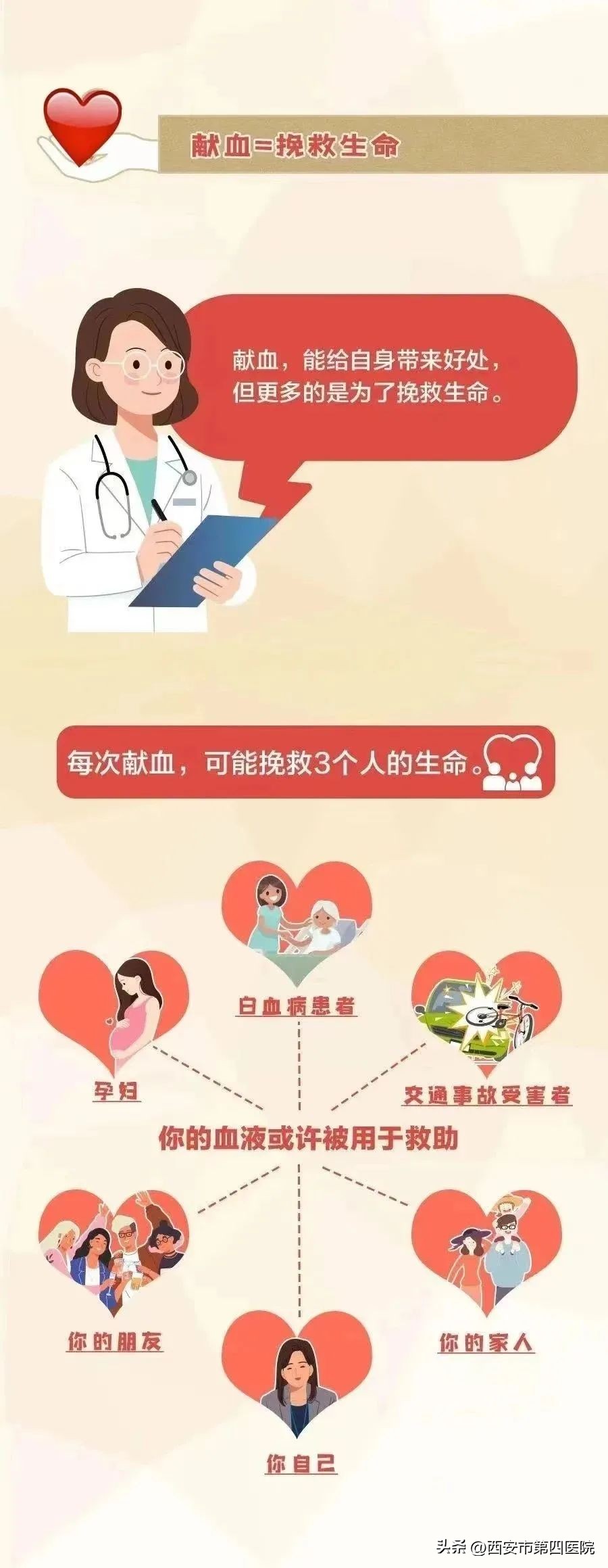 实用的无偿献血倡议书集合三篇,关于无偿献血倡议书模板集锦5篇