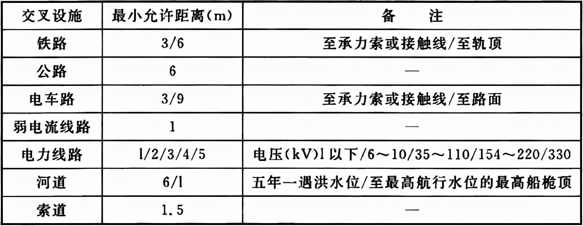 电缆线路工程验收标准,电气装置安装工程电缆线验收规范
