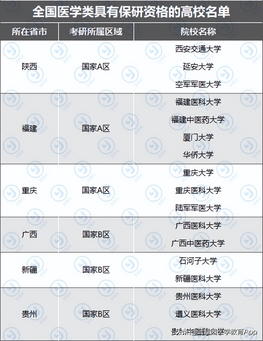 考研北京大学医学部的必要条件,北京大学医学部推免综合测试