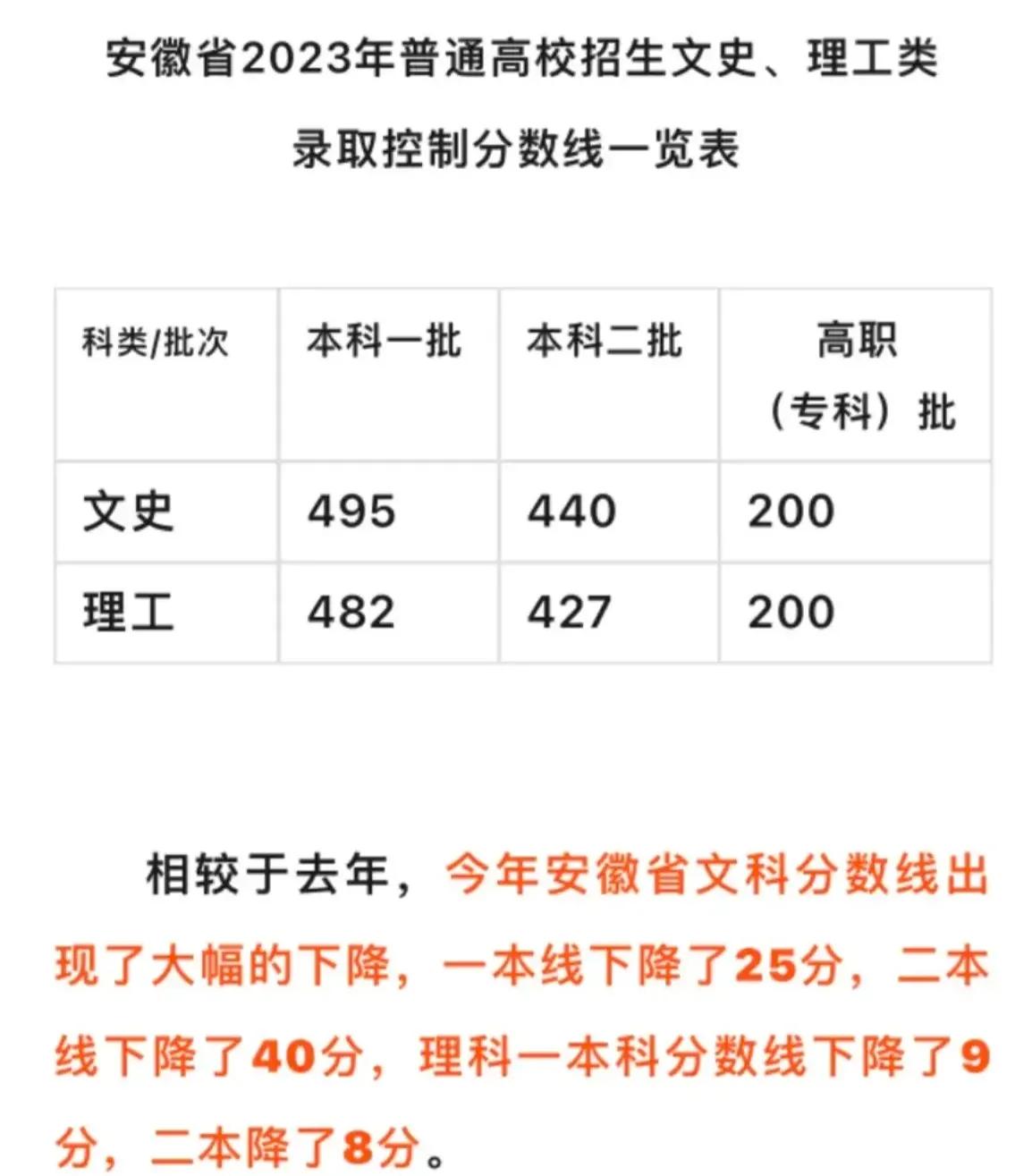 安徽高考历年难度比较,2020年安徽高考理科700分以上汇总
