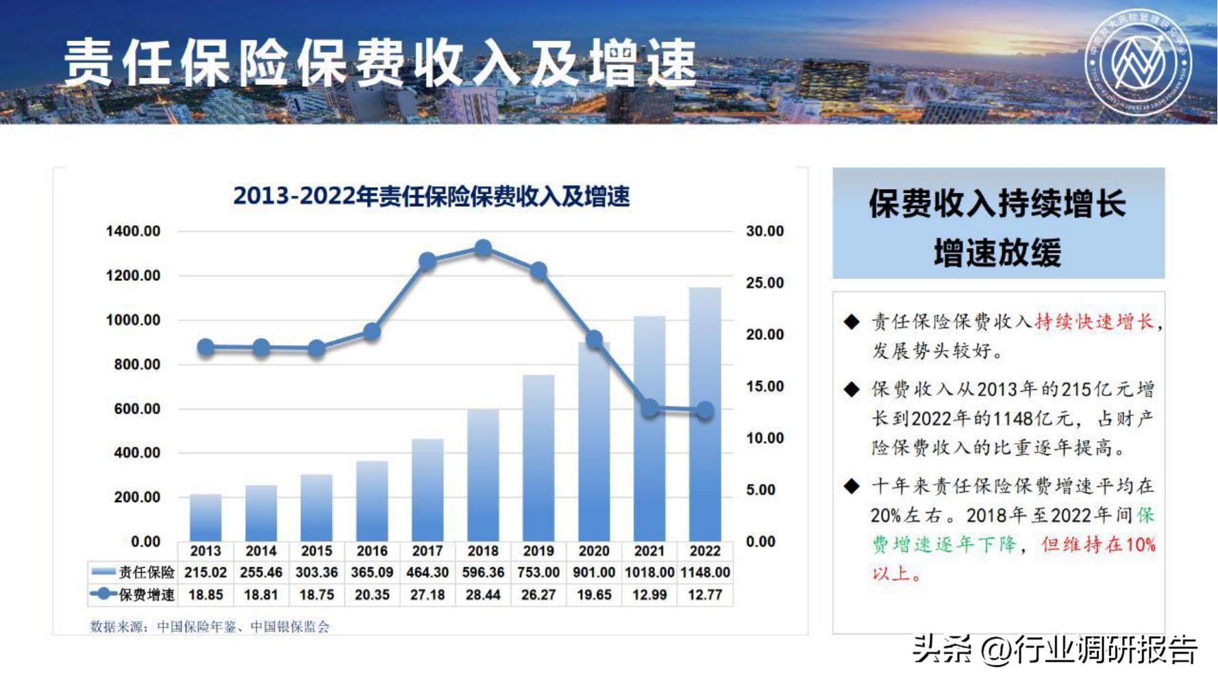 保险行业2023年发展趋势,2024年保险行业变革与发展趋势