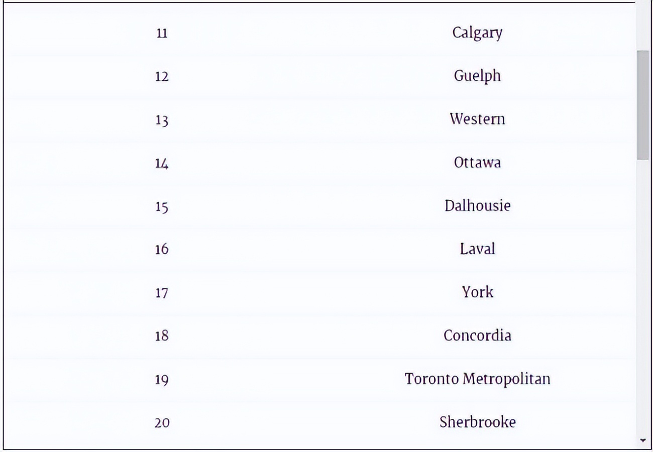 麦考林大学排名2024,2019麦考林加拿大专业排名