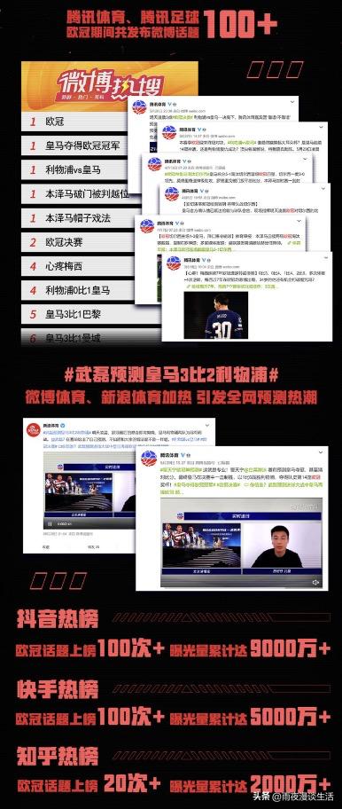 团战生态赢战绿荫赛场，腾讯欧冠2021-22赛季营销