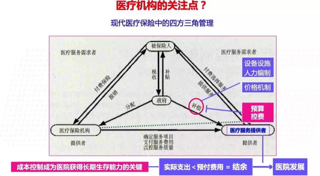 DRG支付方式改革,医院如何规范诊疗制度、理顺流程?