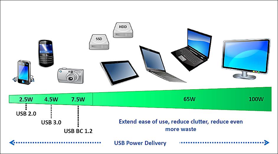 为什么越来越多手机用240w快充,120w快充支持所有手机快充吗