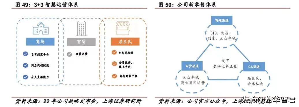 百年日化，上海家化：组织变革，厚积薄发，123方针能否显成效？