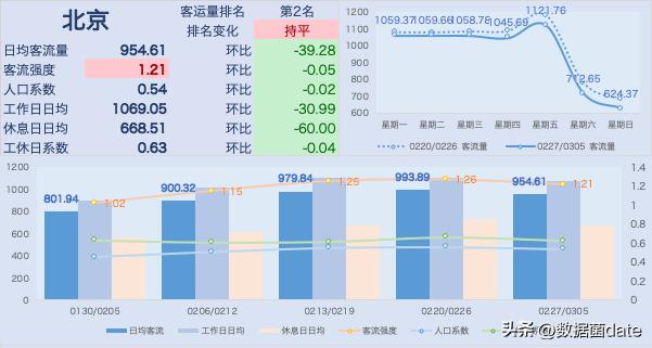 全国地铁客运量排名2021,地铁新线开通客运量预测分析