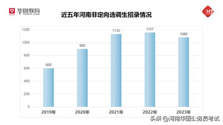 河南省考和选调生考试内容一样吗,河南选调生和公务员考试哪个难