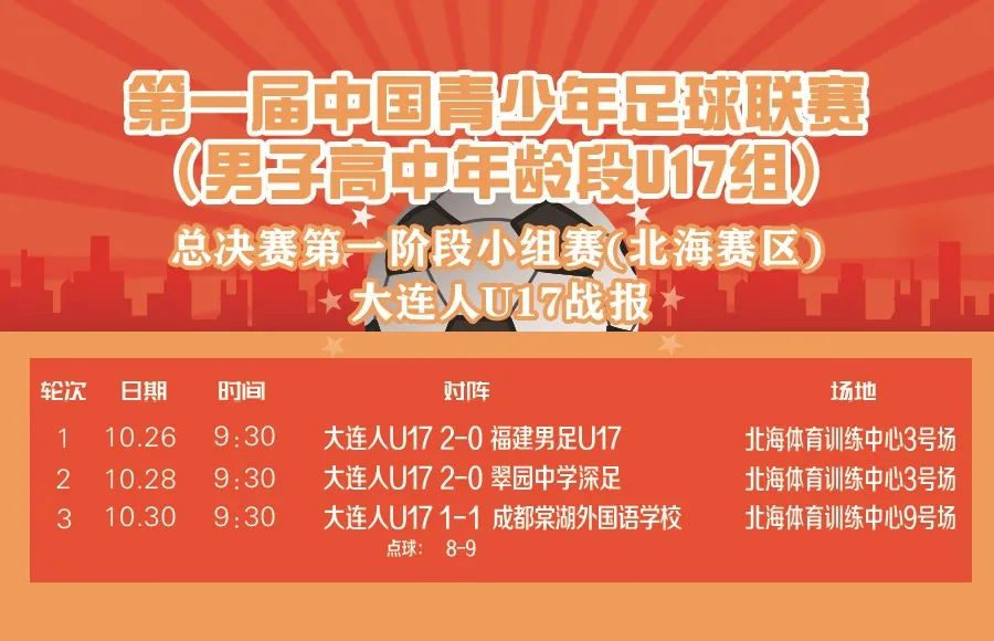 大连人u17全国总冠军,大连人u17最佳阵容