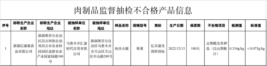 当心这六批次食品抽检不合格,曝光这28批次食品抽检不合格