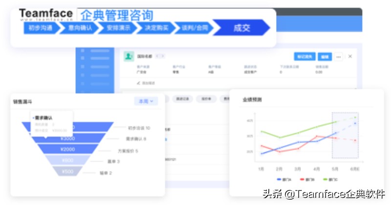 客户关系管理系统crm设计与实现,客户关系管理系统crm需要多少钱