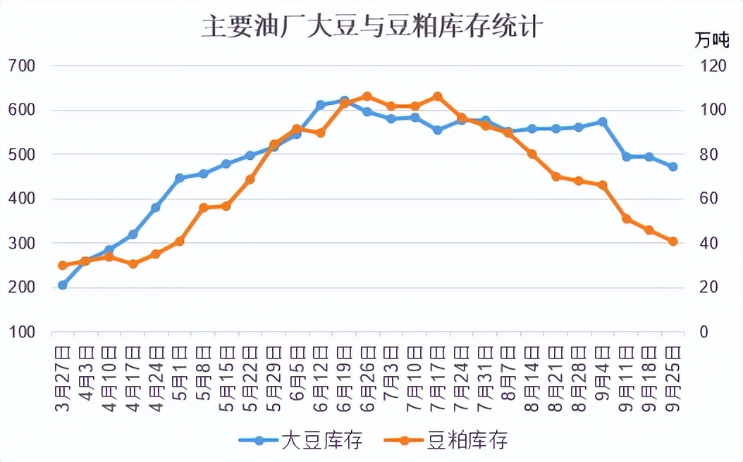 本周豆粕现货行情分析,9月15日豆粕现货行情