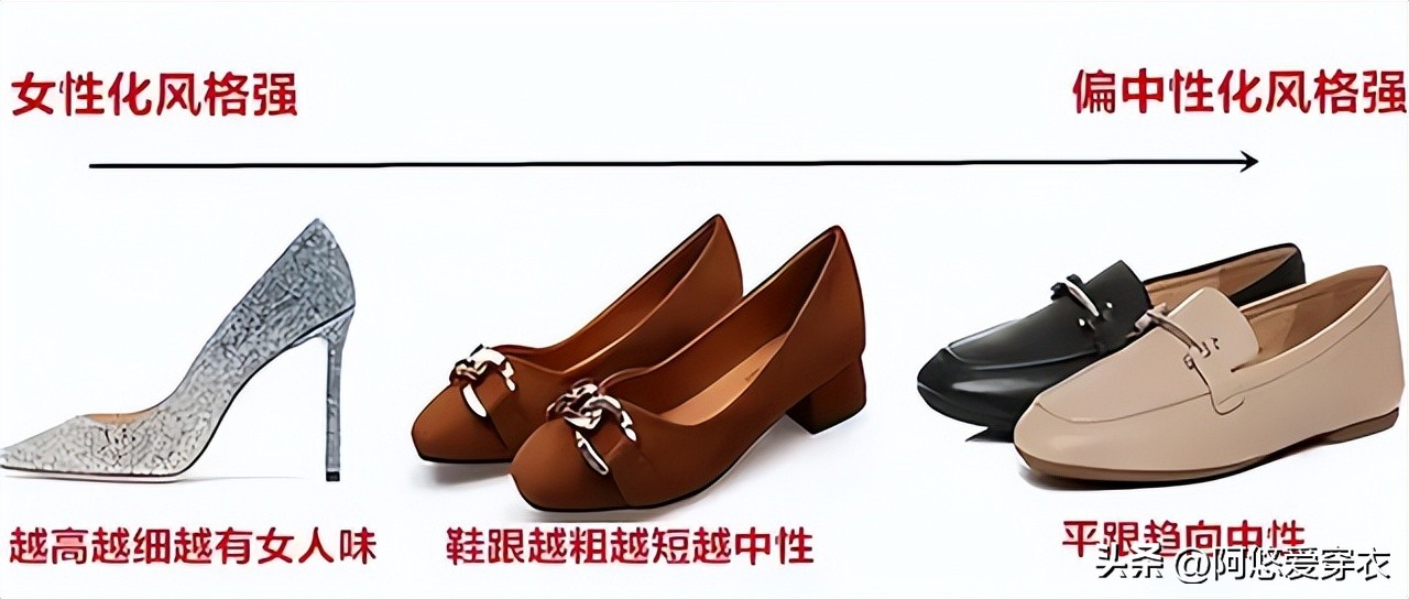 今年最流行的百搭平底鞋,最流行的增高平底鞋