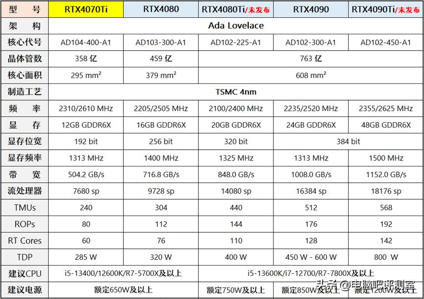 2021年一月装机推荐,2023年装机价格走势