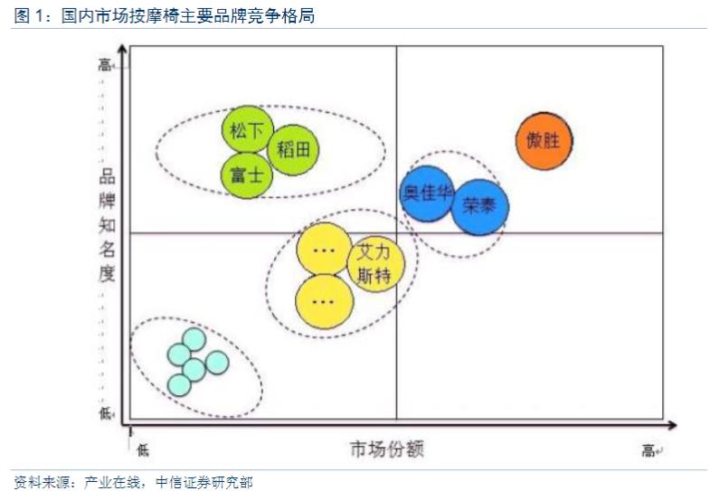 日本最好的按摩椅品牌排行榜,中日按摩椅对比