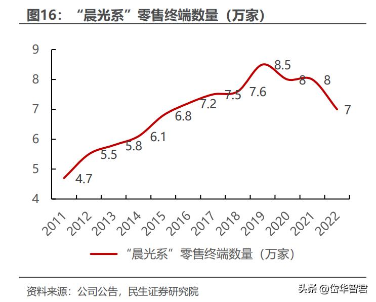 晨光文具为什么要改为晨光股份,从传统企业向智能化转型