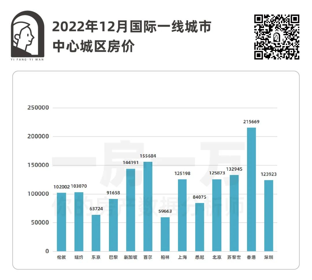 从世界各国房地产看中国,上海楼市房价走势图