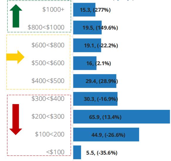 中国智能手机市场,国内智能手机市场2010