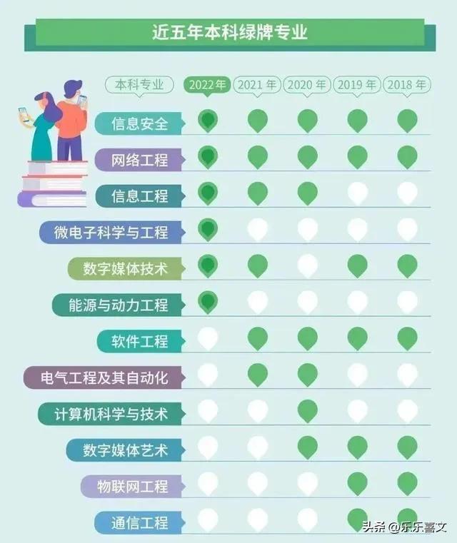 专业就业率排行榜及其薪资待遇,大学专业就业率排行榜