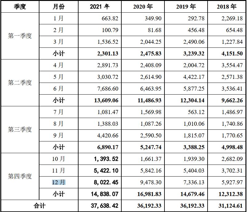 绮夐グ涓氱哗,绮夐グ璐㈡姤
