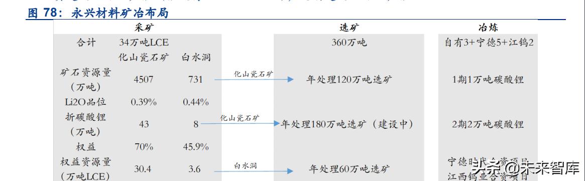 有色金属行业研究与中期投资策略,有色金属技术行业分析