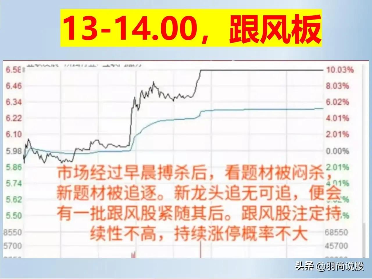 各类涨停板的含义,涨停板后四根小阴小阳k线含义