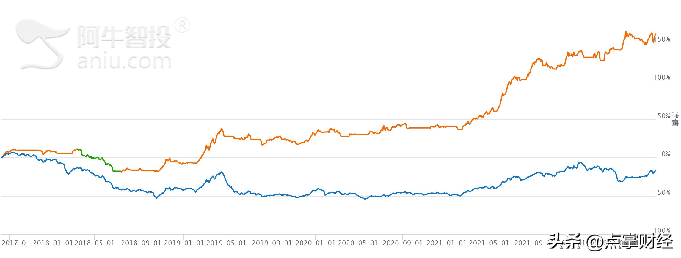 a股st中哪只股票最有潜力,st连续涨停最多的股