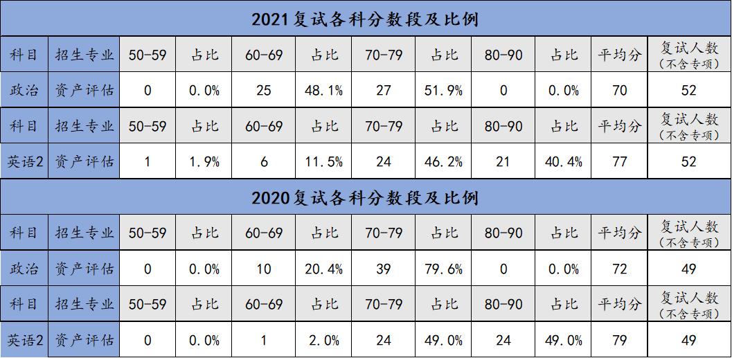 西财金融学考研书目,西财资产评估专业课大纲