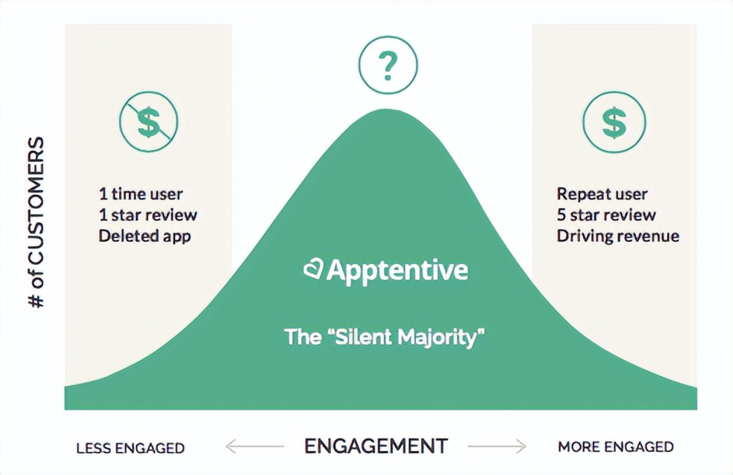 软件社区中的“沉默的大多数”