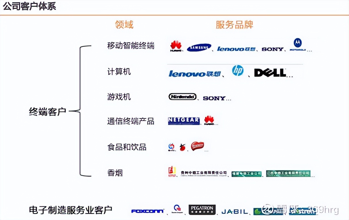 公司万字深度：纸包装龙头裕同科技