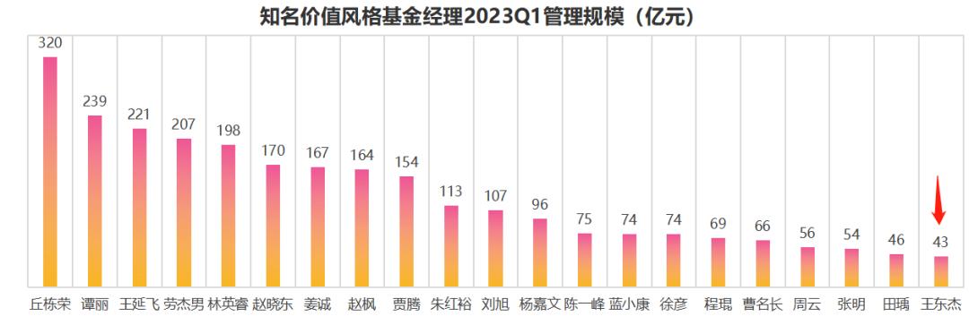 市场中被低估的一些公司,被市场低估的九家公司