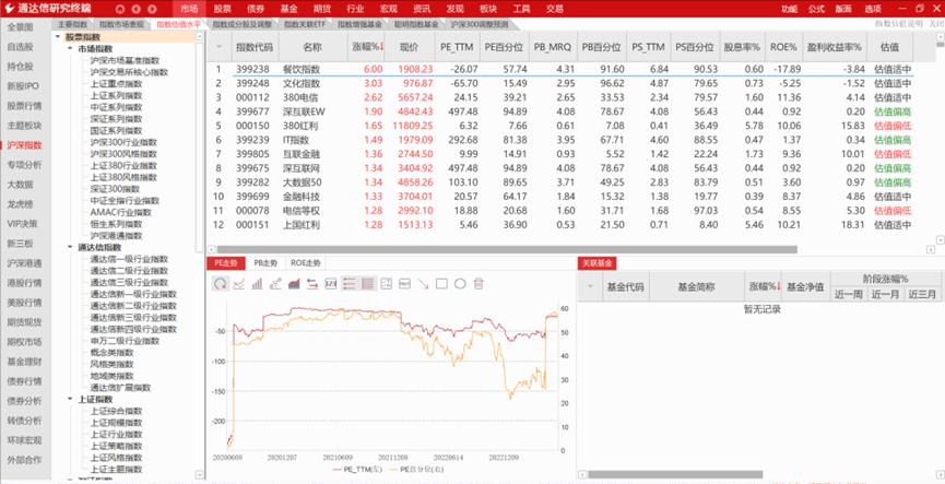 通达信软件最准确的指标是什么,通达信软件如何显示价格成本