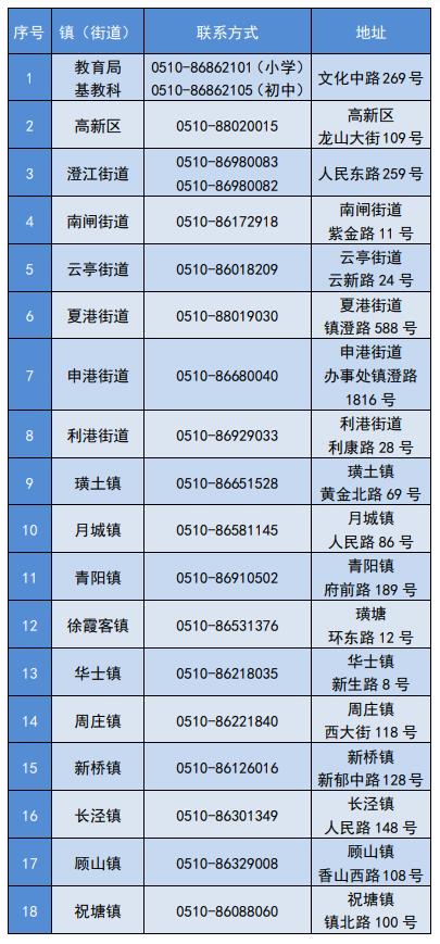 事关中小学招生入学,中小学招生入学新政