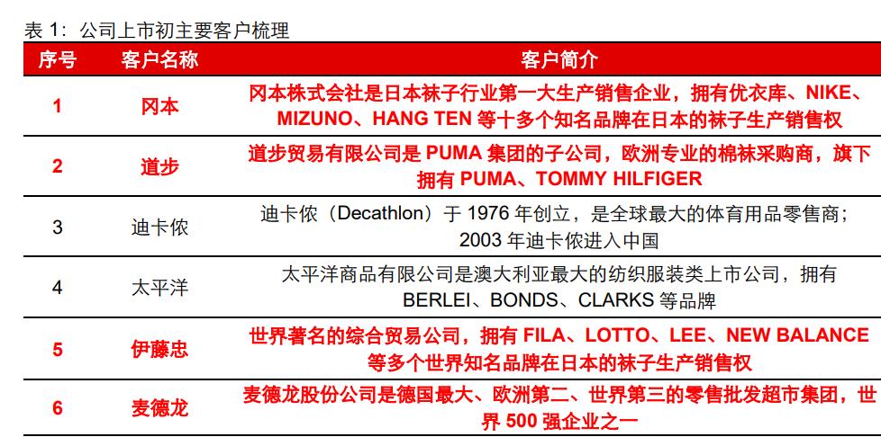 健盛棉袜代工厂,健盛集团产品