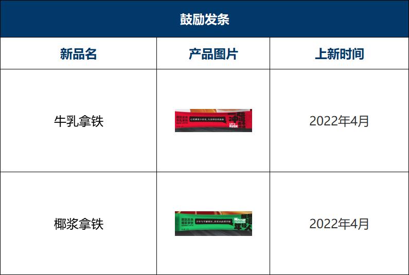 瑞幸咖啡2023年上新多少款新品,2022瑞幸咖啡与星巴克对比