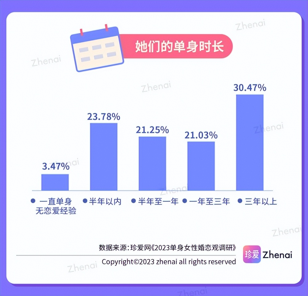 珍爱网打造高效婚恋服务平台,520脱单渠道