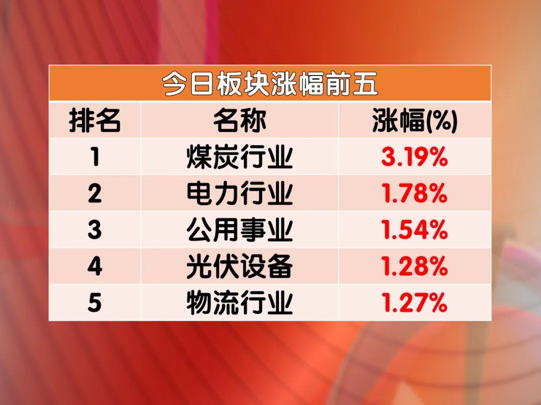 直击股市：昨天4000多股上涨，今天将近3000股下跌，这种急跌慢涨的行情，散户怎么挣钱？