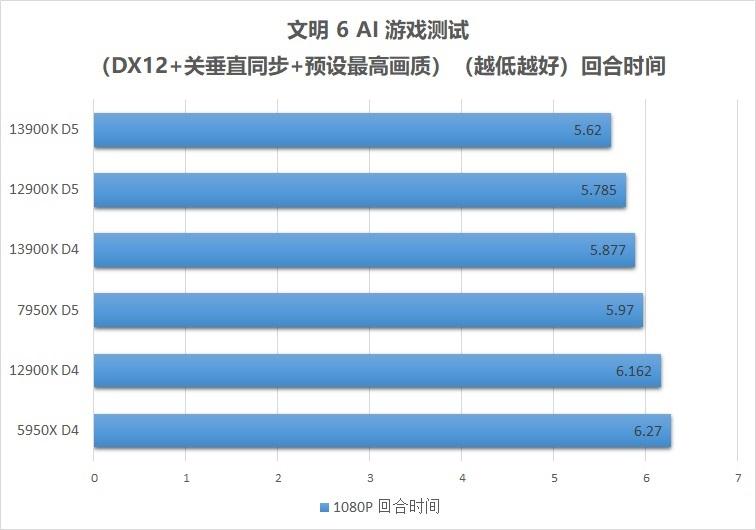 inteli913900k渲染,raptorlakes