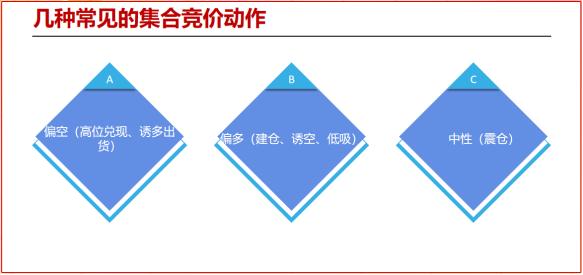 【干货】一文看懂集合竞价：那些你忽略的实用交易技巧，值得收藏