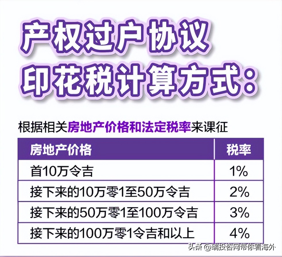 马来西亚买房印花税怎么算？一文让你看懂