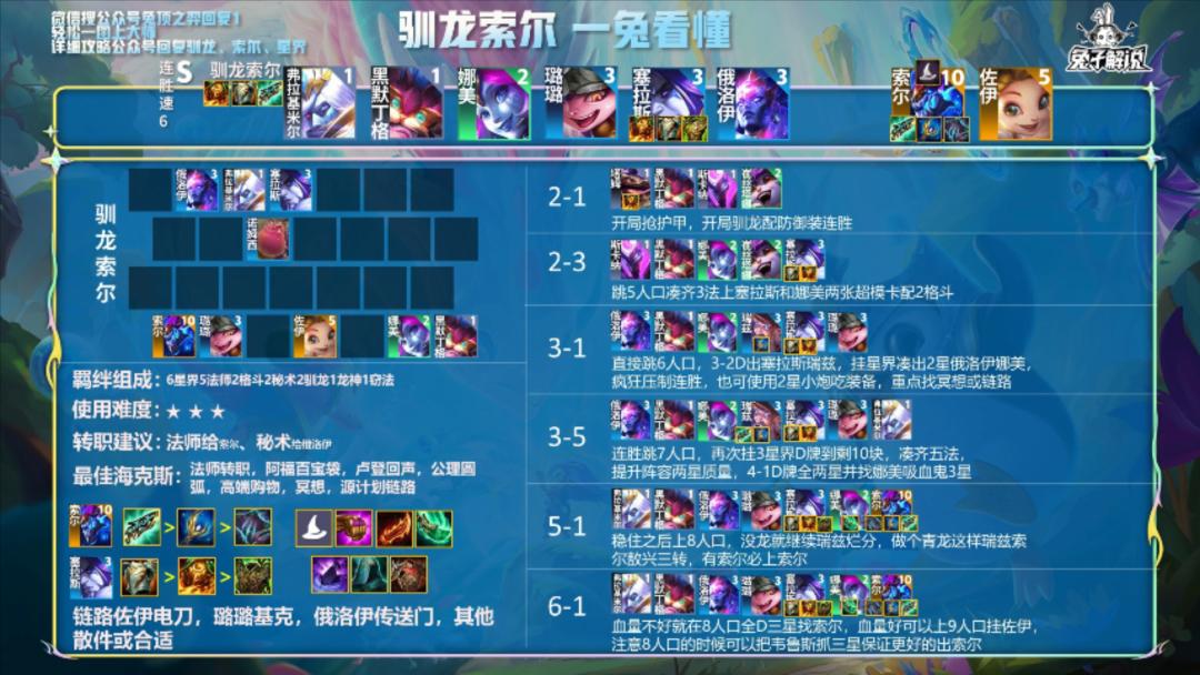 云顶新版本飞机怎么玩,云顶新版本13.15英雄之力