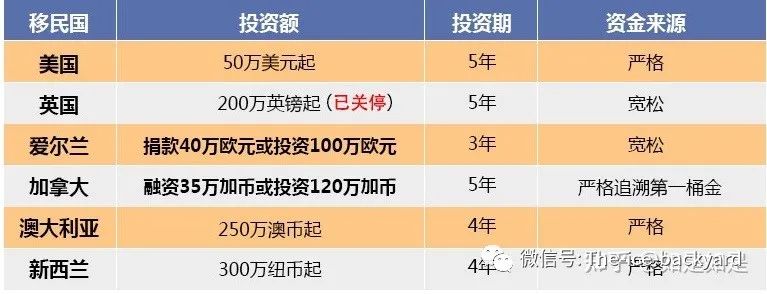 英语国家移民排行榜,英语国家哪个移民最容易便宜