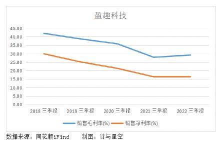 *子烟电**巨头的神秘囤钱渠道