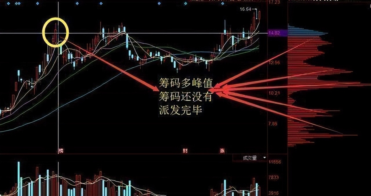 实盘讲解五日分时线判断主力意图,五日均线操盘操作