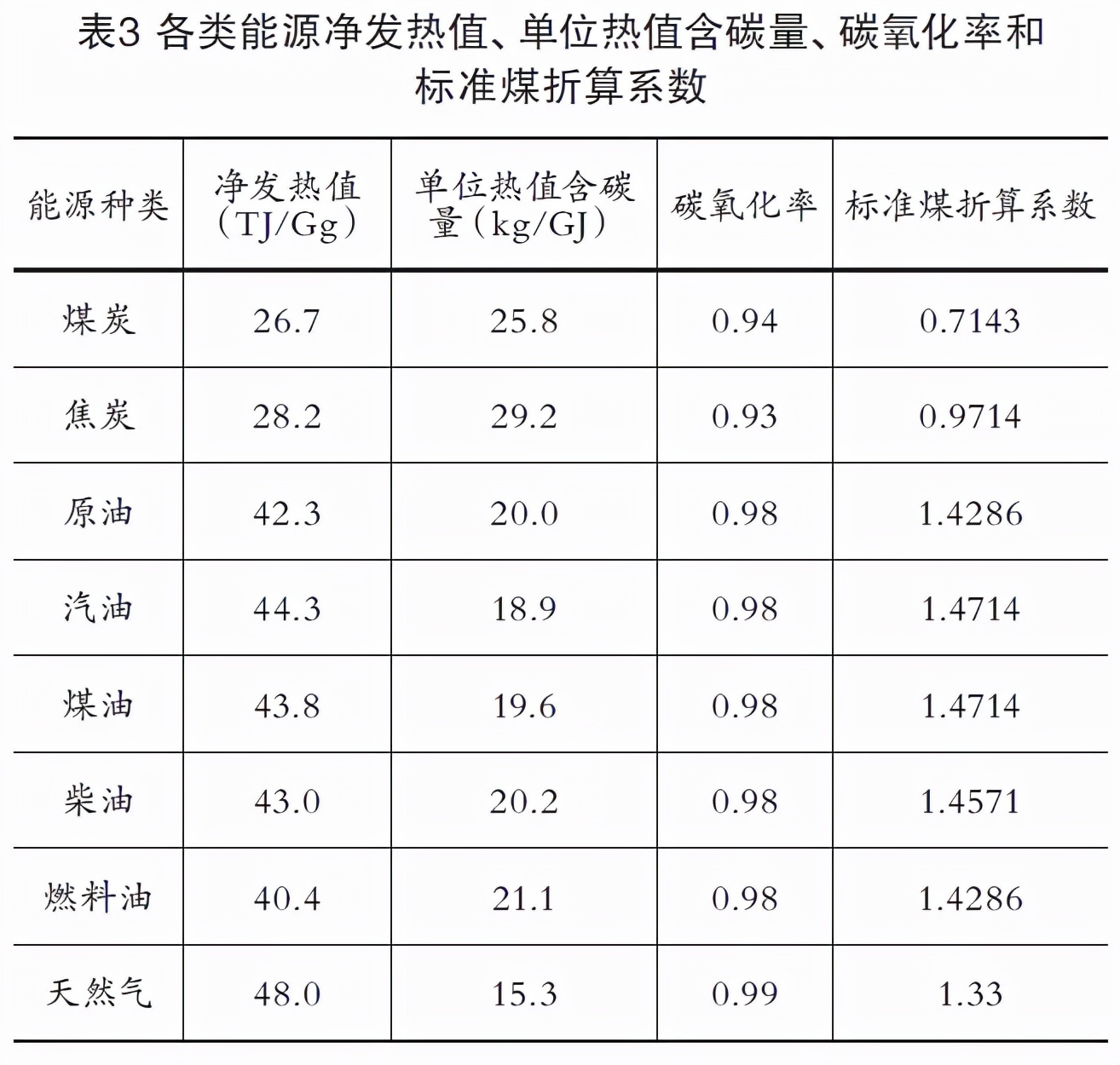 中国碳排放治理成效,现在碳排放的现状