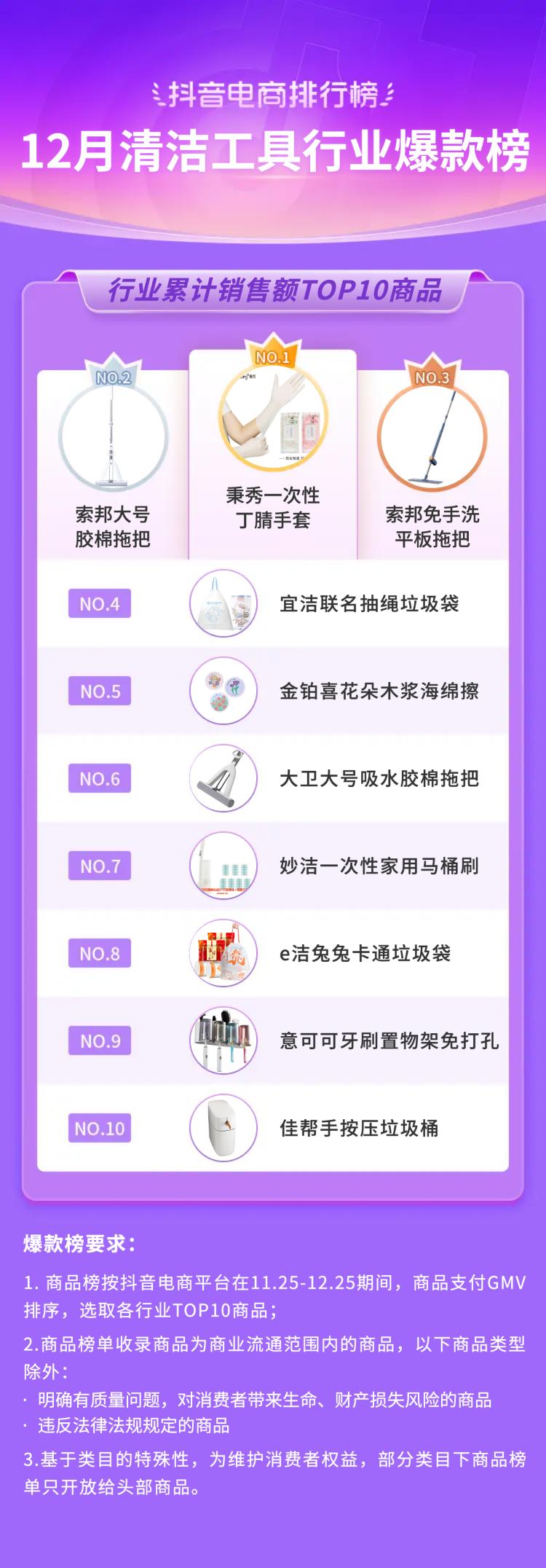 抖音生活服务春节订单增长146%,2019抖音电商年度报告