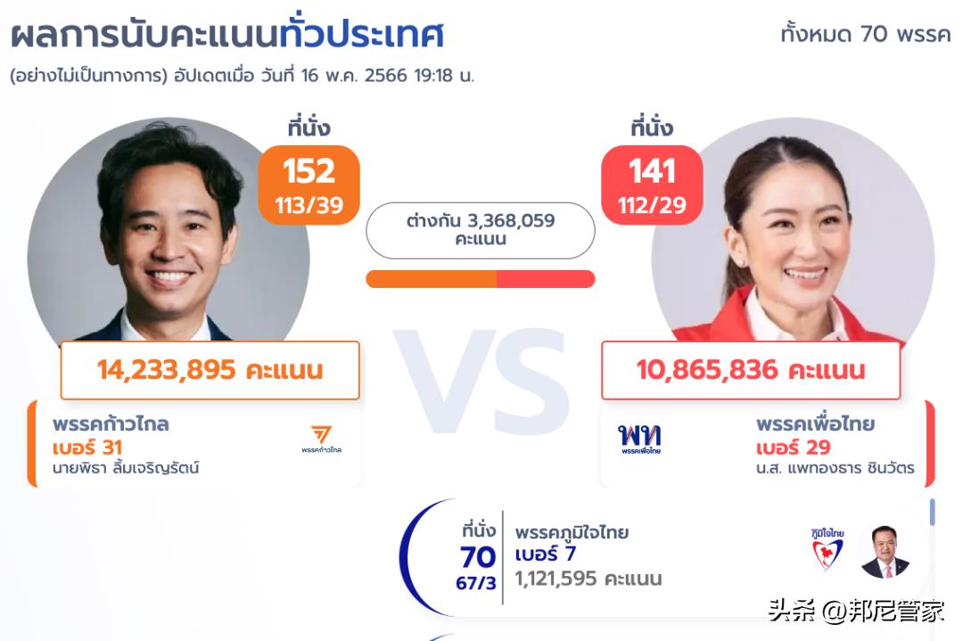 这次的泰国大选，会败在*变政**上吗？