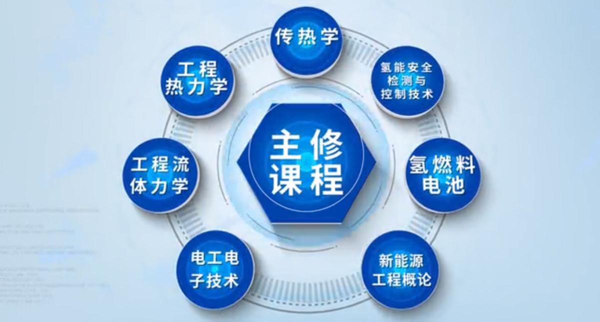 人才缺口最大的文科专业,双碳行业有哪些专业