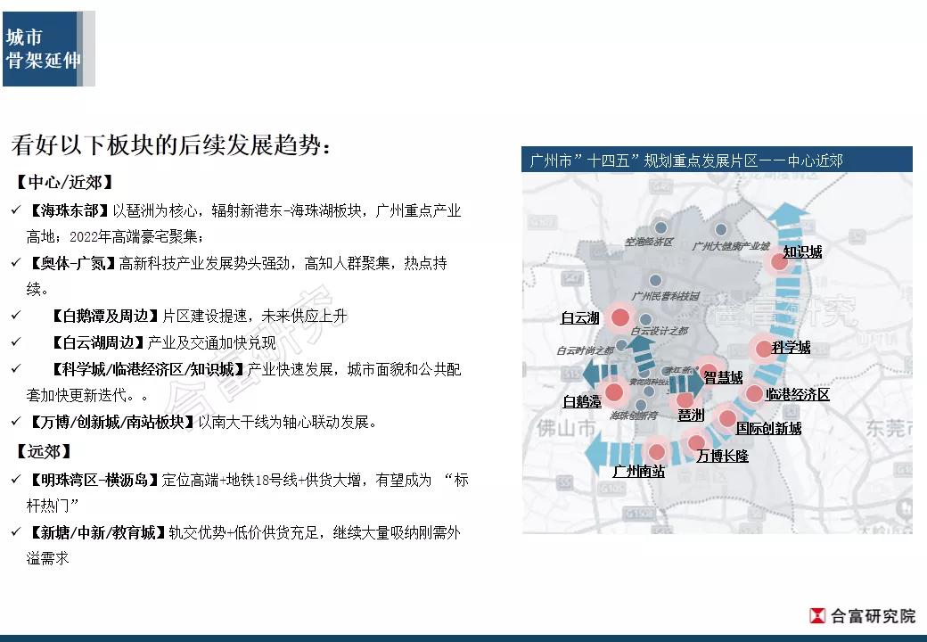 合富中国年报,合富研究院近况