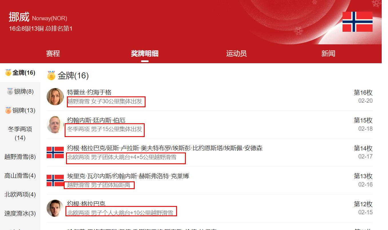 挪威全国总人数,挪威奥运会金牌总数